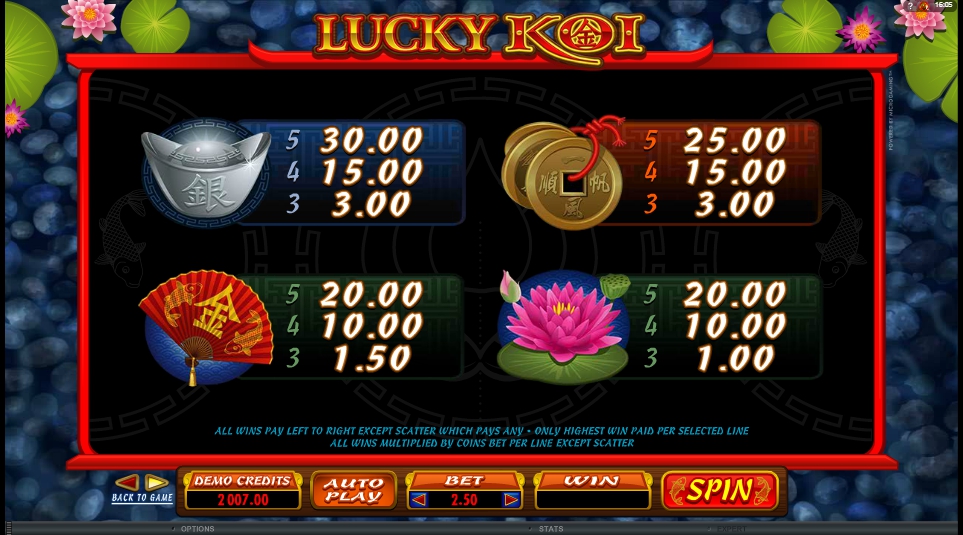 Microgaming Lucky Koi